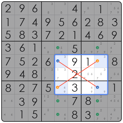 impossible sudoku la times